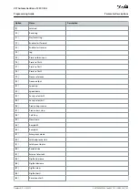 Preview for 195 page of Danfoss VLT AutomationDrive FC 301 Programming Manual