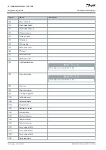 Preview for 196 page of Danfoss VLT AutomationDrive FC 301 Programming Manual