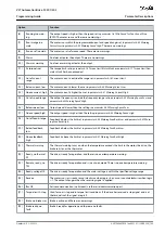 Preview for 199 page of Danfoss VLT AutomationDrive FC 301 Programming Manual