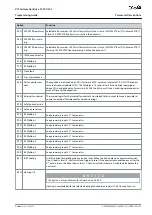 Preview for 203 page of Danfoss VLT AutomationDrive FC 301 Programming Manual