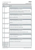 Предварительный просмотр 204 страницы Danfoss VLT AutomationDrive FC 301 Programming Manual