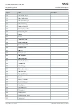 Preview for 206 page of Danfoss VLT AutomationDrive FC 301 Programming Manual