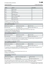 Preview for 209 page of Danfoss VLT AutomationDrive FC 301 Programming Manual