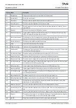 Preview for 210 page of Danfoss VLT AutomationDrive FC 301 Programming Manual