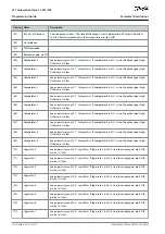 Предварительный просмотр 212 страницы Danfoss VLT AutomationDrive FC 301 Programming Manual