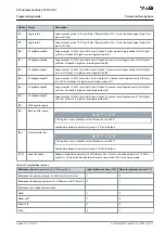 Preview for 213 page of Danfoss VLT AutomationDrive FC 301 Programming Manual