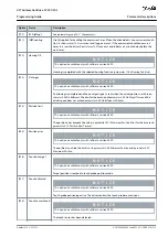 Preview for 215 page of Danfoss VLT AutomationDrive FC 301 Programming Manual