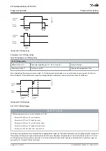 Предварительный просмотр 217 страницы Danfoss VLT AutomationDrive FC 301 Programming Manual