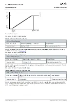 Предварительный просмотр 218 страницы Danfoss VLT AutomationDrive FC 301 Programming Manual