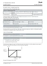 Предварительный просмотр 220 страницы Danfoss VLT AutomationDrive FC 301 Programming Manual