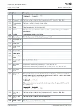 Preview for 247 page of Danfoss VLT AutomationDrive FC 301 Programming Manual