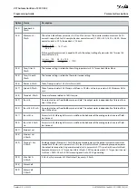 Preview for 251 page of Danfoss VLT AutomationDrive FC 301 Programming Manual