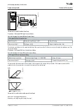 Preview for 259 page of Danfoss VLT AutomationDrive FC 301 Programming Manual