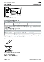 Предварительный просмотр 259 страницы Danfoss VLT AutomationDrive FC 301 Programming Manual