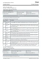 Preview for 268 page of Danfoss VLT AutomationDrive FC 301 Programming Manual