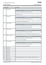 Предварительный просмотр 276 страницы Danfoss VLT AutomationDrive FC 301 Programming Manual