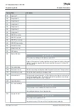 Preview for 278 page of Danfoss VLT AutomationDrive FC 301 Programming Manual