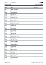 Preview for 285 page of Danfoss VLT AutomationDrive FC 301 Programming Manual