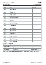 Preview for 286 page of Danfoss VLT AutomationDrive FC 301 Programming Manual