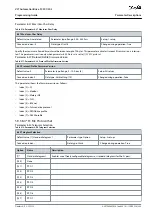 Preview for 289 page of Danfoss VLT AutomationDrive FC 301 Programming Manual