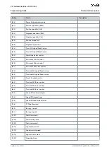 Preview for 291 page of Danfoss VLT AutomationDrive FC 301 Programming Manual