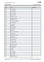 Preview for 293 page of Danfoss VLT AutomationDrive FC 301 Programming Manual