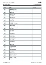 Preview for 294 page of Danfoss VLT AutomationDrive FC 301 Programming Manual