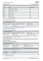 Preview for 296 page of Danfoss VLT AutomationDrive FC 301 Programming Manual