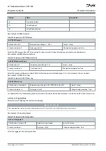 Предварительный просмотр 298 страницы Danfoss VLT AutomationDrive FC 301 Programming Manual