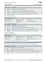 Предварительный просмотр 299 страницы Danfoss VLT AutomationDrive FC 301 Programming Manual