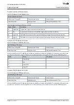 Preview for 301 page of Danfoss VLT AutomationDrive FC 301 Programming Manual