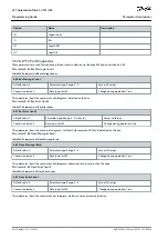 Предварительный просмотр 302 страницы Danfoss VLT AutomationDrive FC 301 Programming Manual