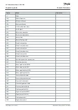 Preview for 304 page of Danfoss VLT AutomationDrive FC 301 Programming Manual