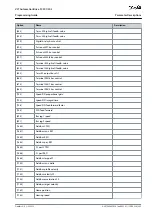 Preview for 305 page of Danfoss VLT AutomationDrive FC 301 Programming Manual