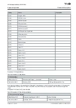 Preview for 311 page of Danfoss VLT AutomationDrive FC 301 Programming Manual