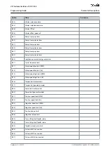 Preview for 313 page of Danfoss VLT AutomationDrive FC 301 Programming Manual