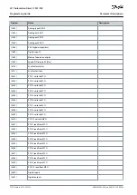 Preview for 318 page of Danfoss VLT AutomationDrive FC 301 Programming Manual