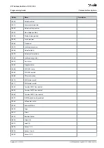 Preview for 319 page of Danfoss VLT AutomationDrive FC 301 Programming Manual