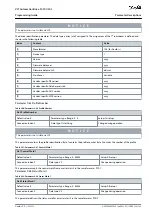 Preview for 323 page of Danfoss VLT AutomationDrive FC 301 Programming Manual