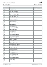 Preview for 330 page of Danfoss VLT AutomationDrive FC 301 Programming Manual