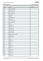 Preview for 336 page of Danfoss VLT AutomationDrive FC 301 Programming Manual