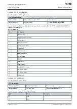 Preview for 337 page of Danfoss VLT AutomationDrive FC 301 Programming Manual