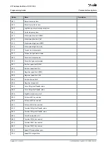 Предварительный просмотр 341 страницы Danfoss VLT AutomationDrive FC 301 Programming Manual