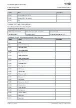 Предварительный просмотр 343 страницы Danfoss VLT AutomationDrive FC 301 Programming Manual