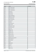 Preview for 347 page of Danfoss VLT AutomationDrive FC 301 Programming Manual