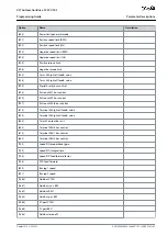 Preview for 353 page of Danfoss VLT AutomationDrive FC 301 Programming Manual