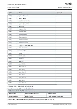 Preview for 359 page of Danfoss VLT AutomationDrive FC 301 Programming Manual