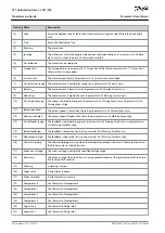 Preview for 374 page of Danfoss VLT AutomationDrive FC 301 Programming Manual