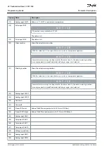 Предварительный просмотр 382 страницы Danfoss VLT AutomationDrive FC 301 Programming Manual