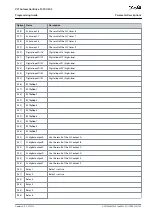 Preview for 385 page of Danfoss VLT AutomationDrive FC 301 Programming Manual